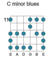 Guitar scale for C minor blues in position 11